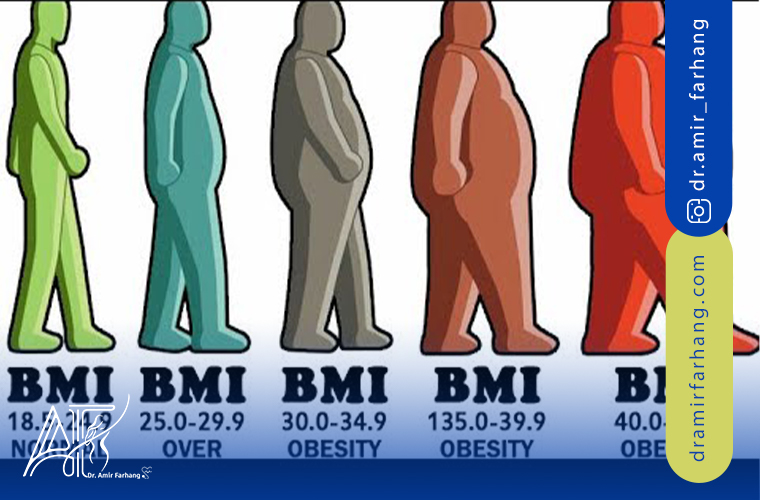 محدودیت استفاده از BMI برای تشخیص دادن انواع وزن